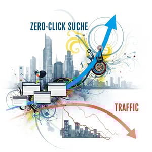 Darstellung des Traffic-Rückgangs durch Zero-Click-Suchen. Zero-Click steigt (blau, Wolkenkratzer), Traffic sinkt (rot, kleine Gebäude).